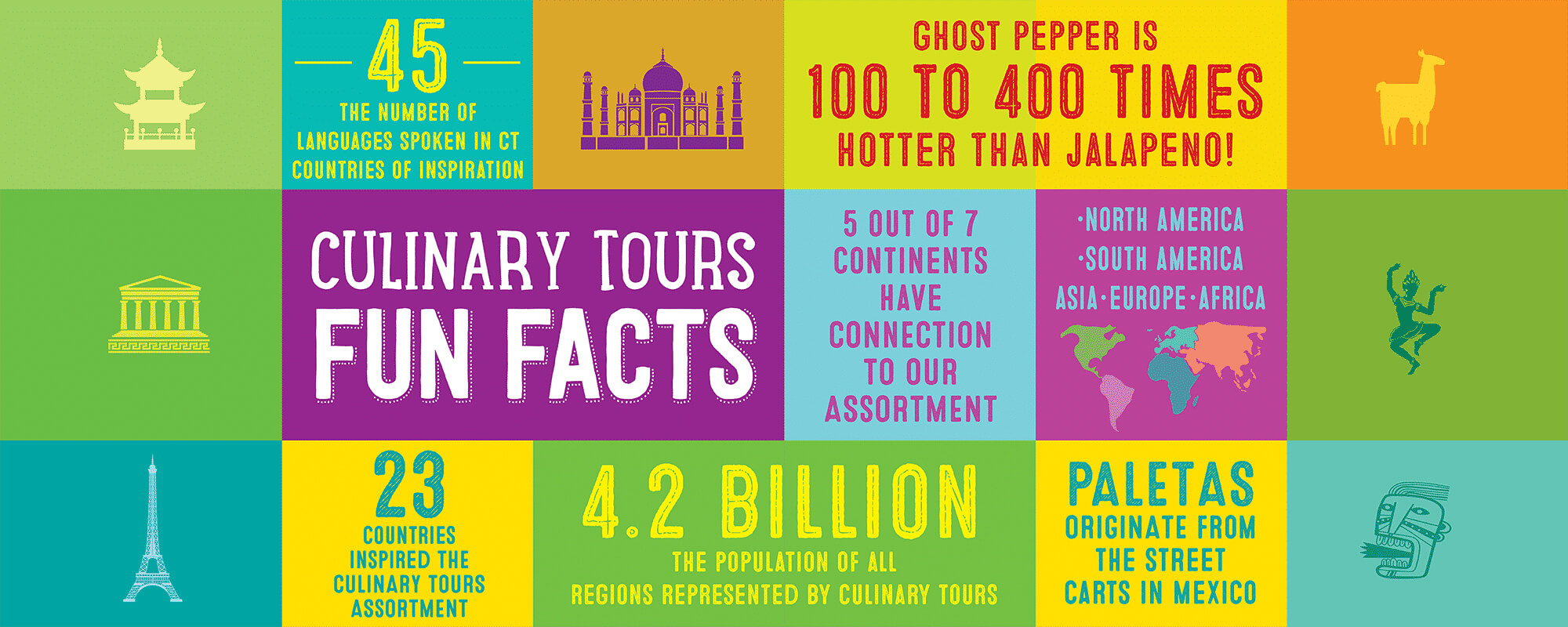 Culinary Tours Fun Facts
